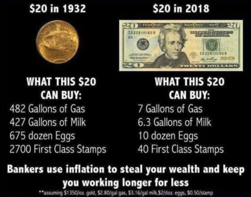 20 dollars-or de 1932 or Vs 20 dollars papier de 2018