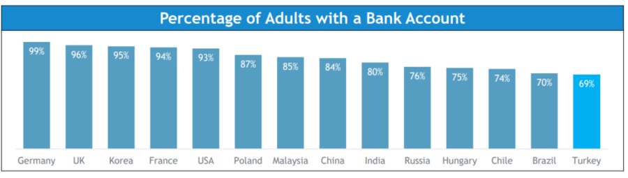 adultes avec un compte bancaire 2018