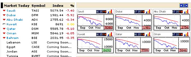les marchés arabes vont fondre 
