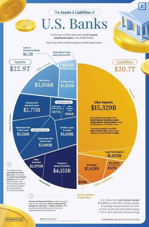 photo: banques-us-faillite-taille-mai2023.jpg
