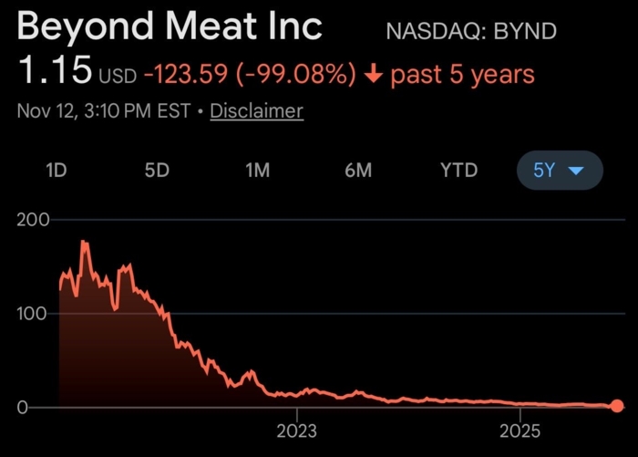 photo: beyond-meat-nov2025.jpg
