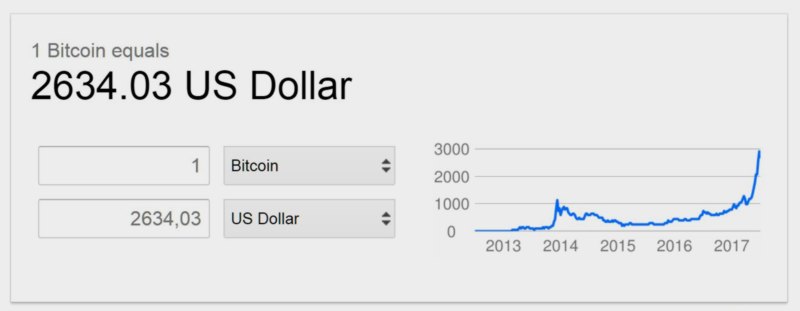 bitcoin 2017