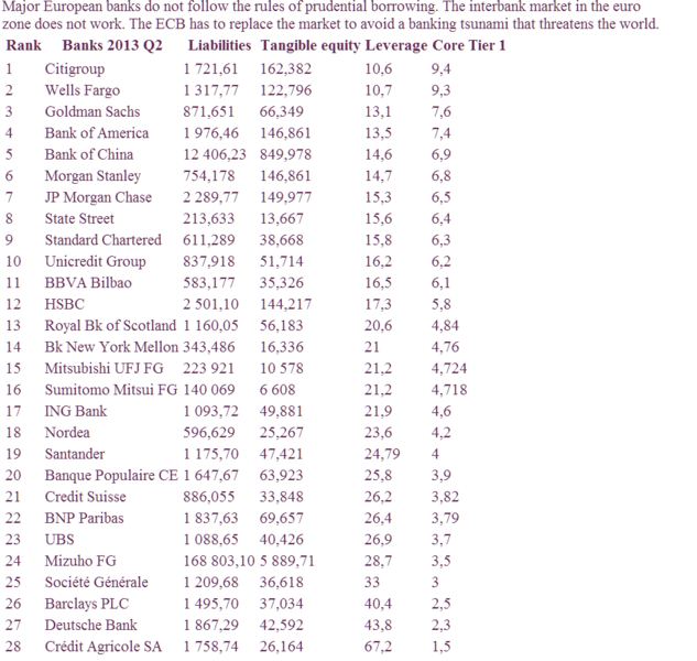 french banks leverage 2013 JP Chevalier