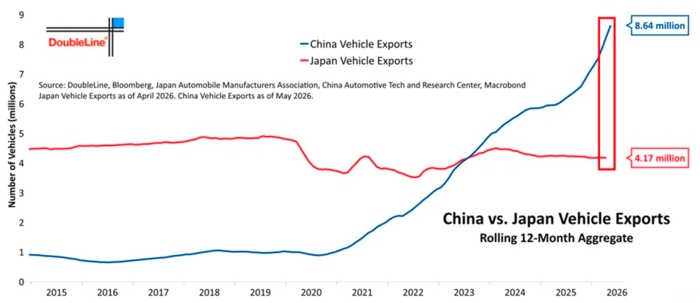 photo: chine-ev-vs-europe-juill2026.jpg