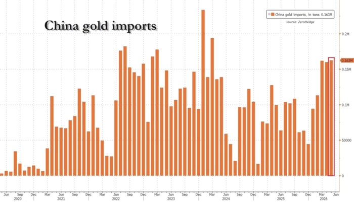 photo: chine-importations-or-juin2026.jpg