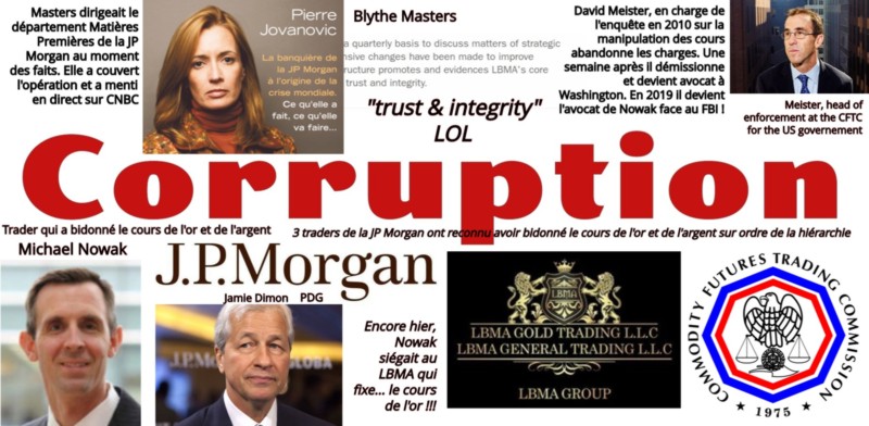 Blythe Masters Gold rigging corruption CTFC 2019 JP Morgan