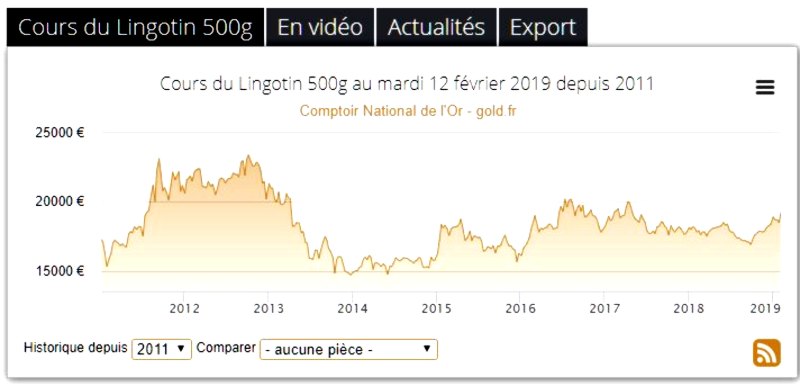 cours lingotin 2011-2019