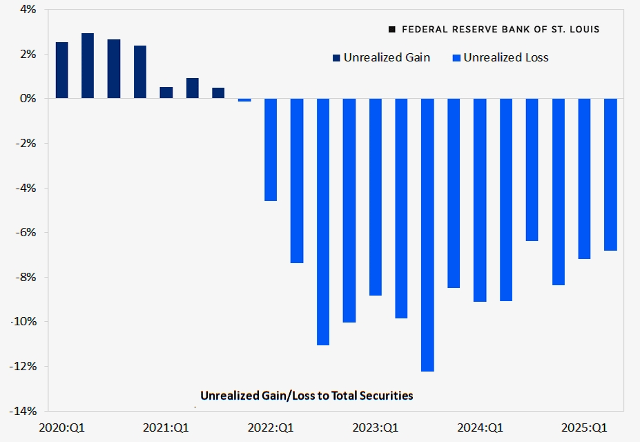 photo: crise-banks-us-feb2026.jpg