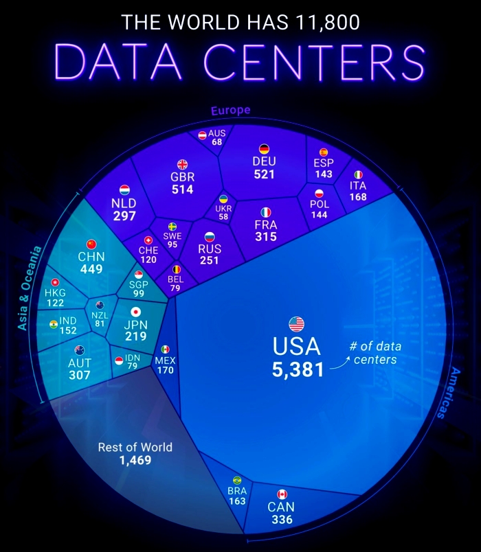 photo: data centers monde 2026