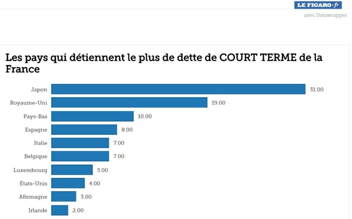 les bons du tresor de la France achetés par la monnaie de singe japonaise