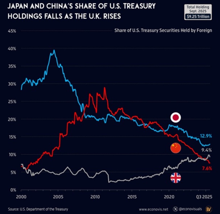 photo: dollar-chine-japon-dec2025.jpg