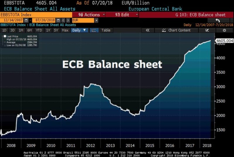 banque centrale européenne 2018