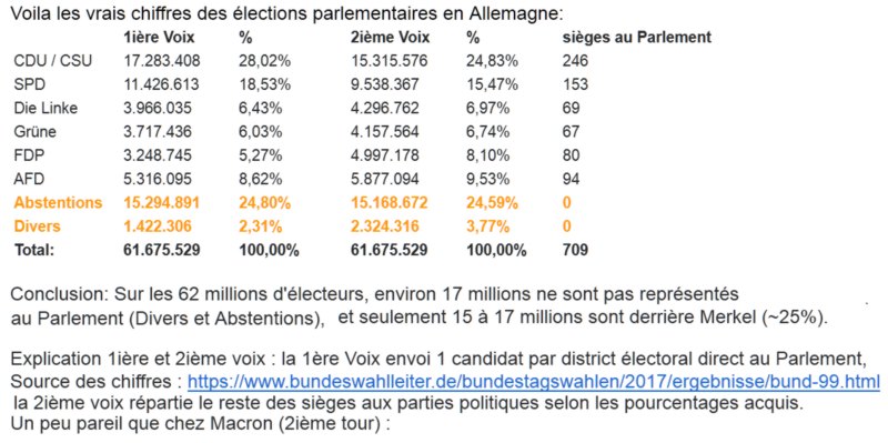 resultats elections allemagne