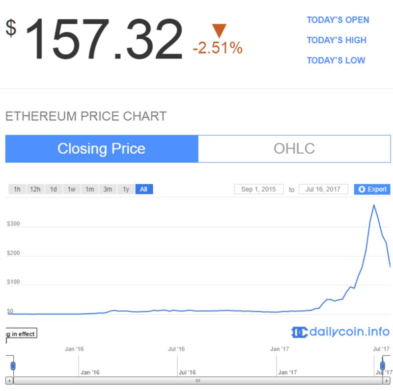 ethereum 2017