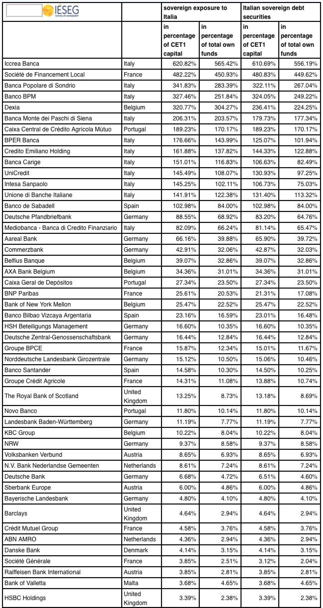 mort des banques italiennes 2018