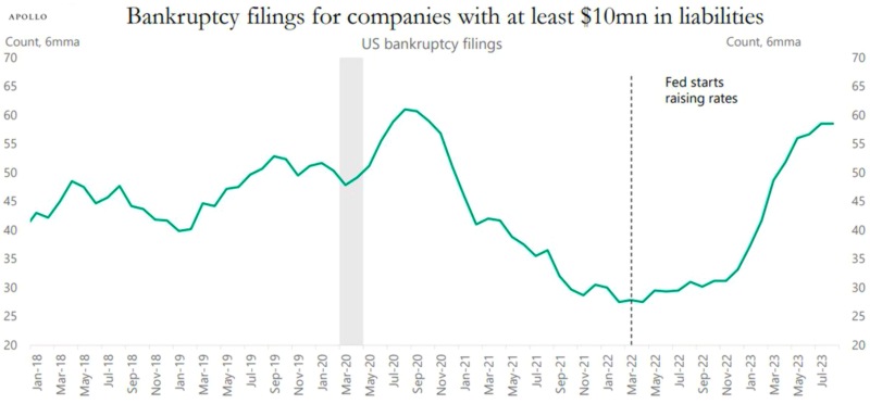 photo: faillite-sept2023-USA.jpg