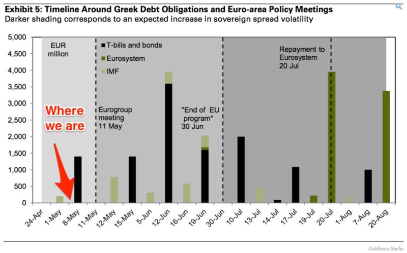 la dette grecque 2015