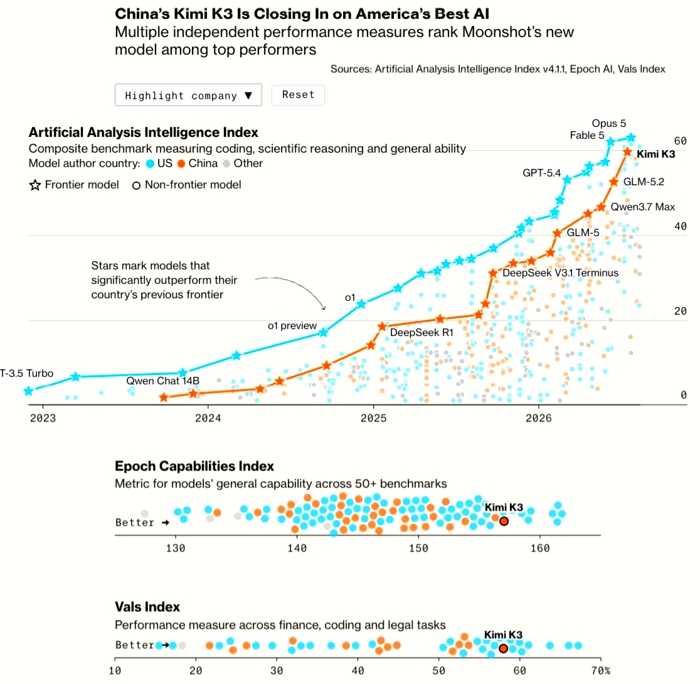 photo: ia-chine-vs-usa-aout2026.jpg