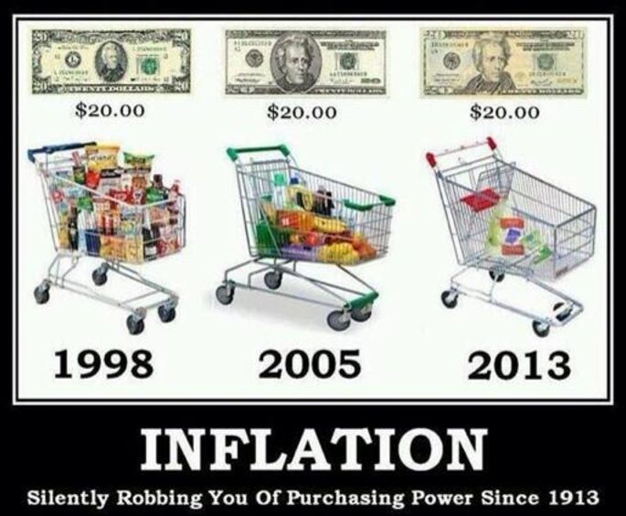 inflation 2013