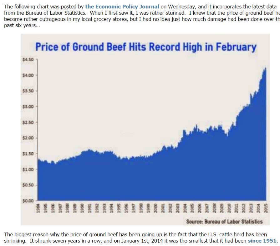 inflation boeuf 2015