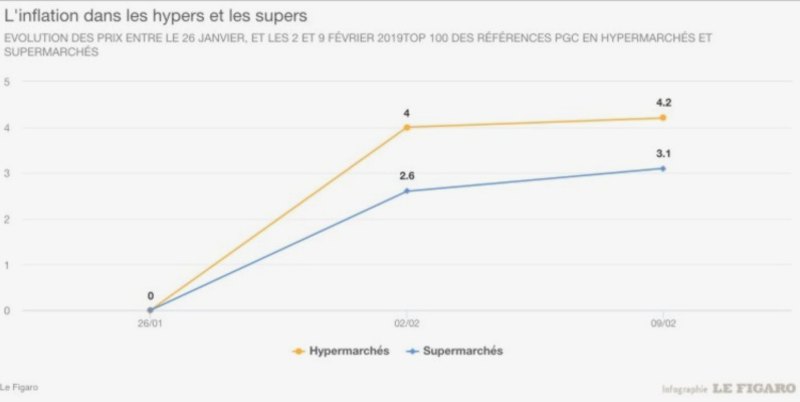 inflation figaro janvier 2019