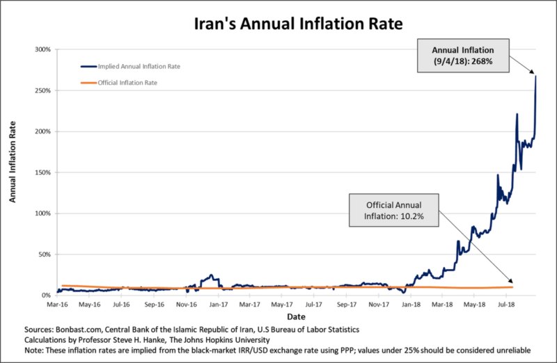 inflation iran