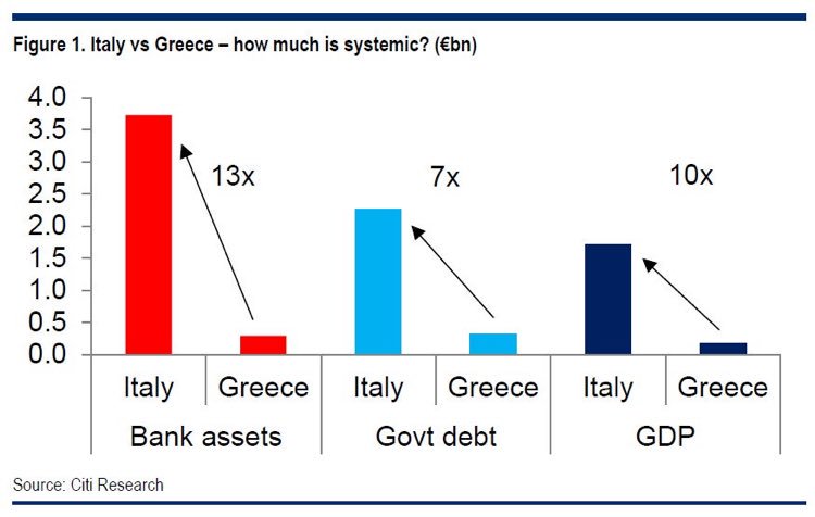 italie vs grece 2018