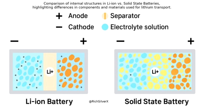photo: lithium-vs-argent-dec2025.jpg