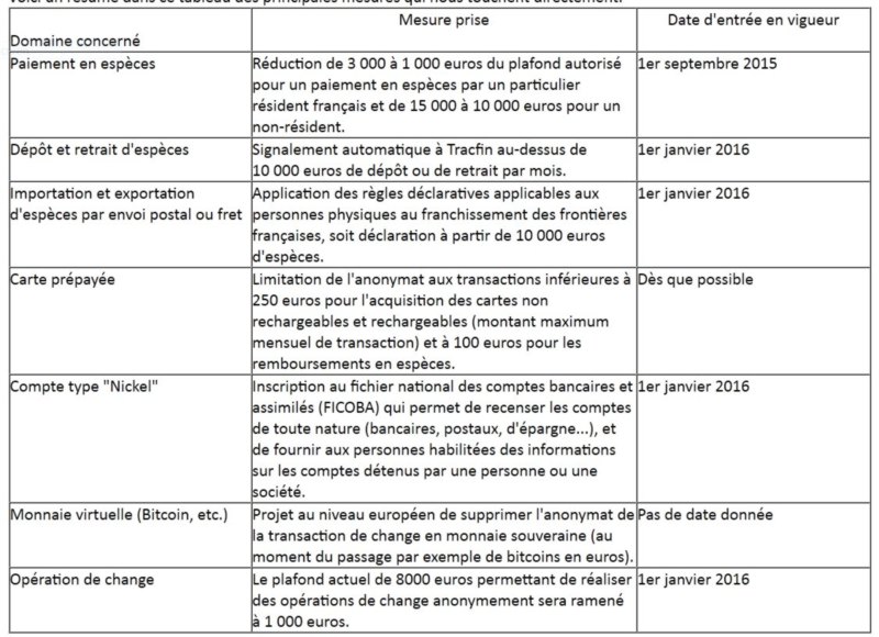 limites de paiement France