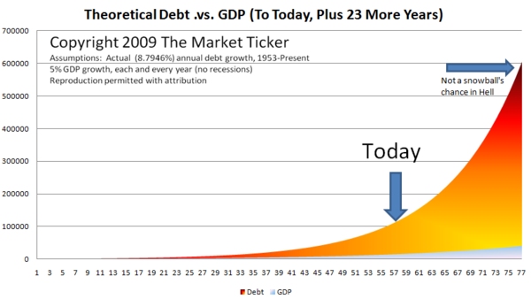 market ticker 2009  karl dillinger