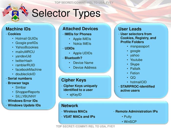 methodes d'espionnage de la nsa