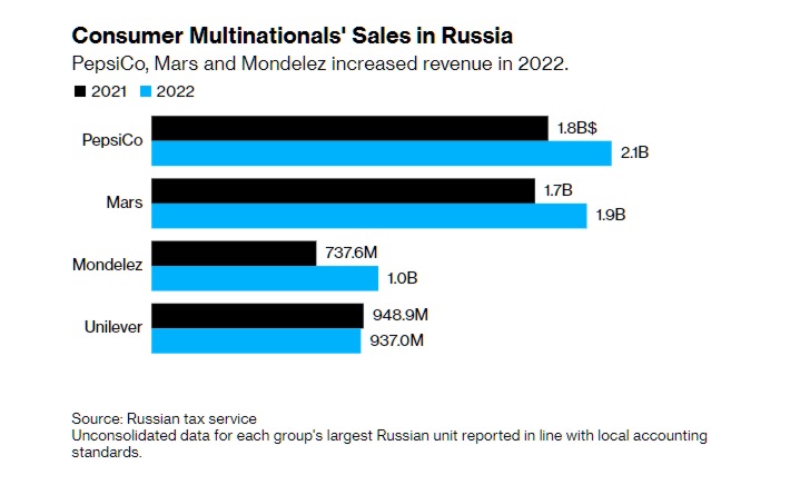 photo: pepsi-mars-russie2023.jpg
