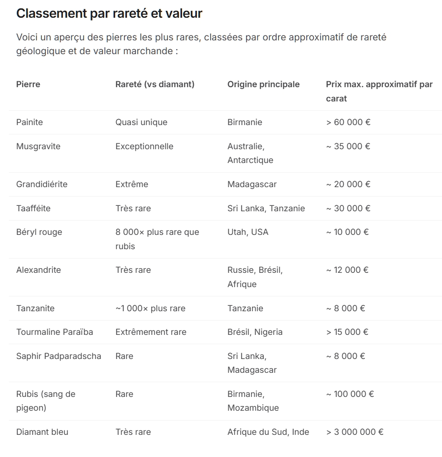 photo: pierres-les-plus-rares-aout2026.jpg