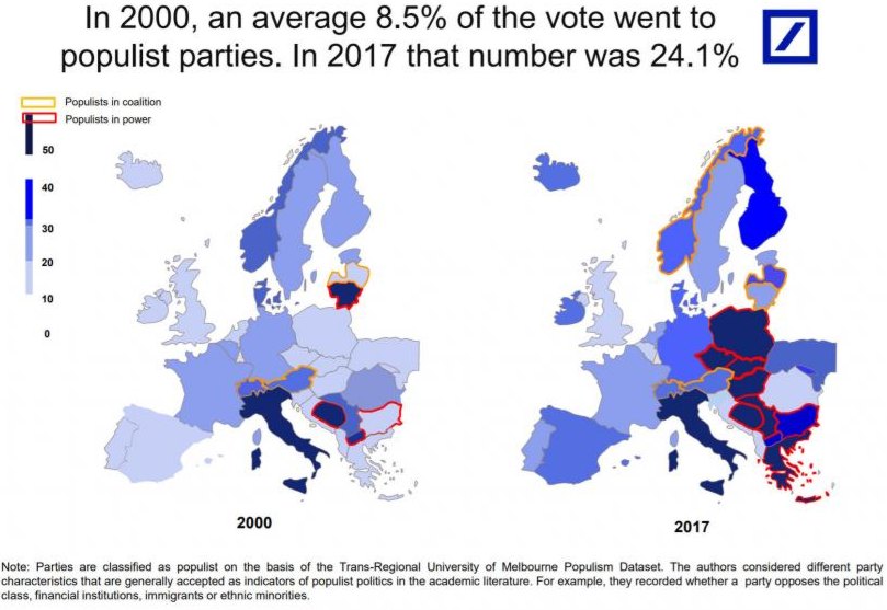 populisme européen 2018