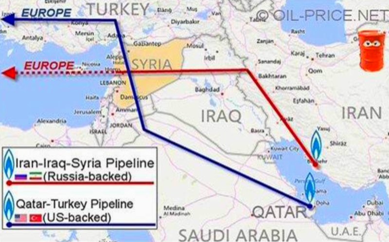 la raison de la guerre en Syrie 2018