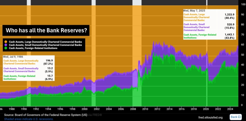 photo: reserves-bk-etr-fed-mai2025.jpg