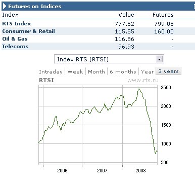 bourse russe