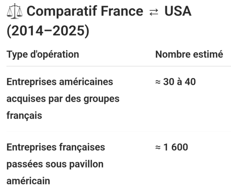 photo: souverain-tech-usa-rachat-france-aout2025.jpg