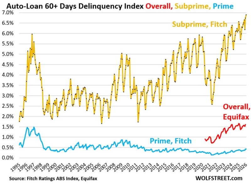 photo: subprime-auto-feb2026.jpg