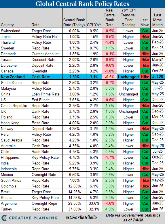 photo: taux-bc-juillet2026.png