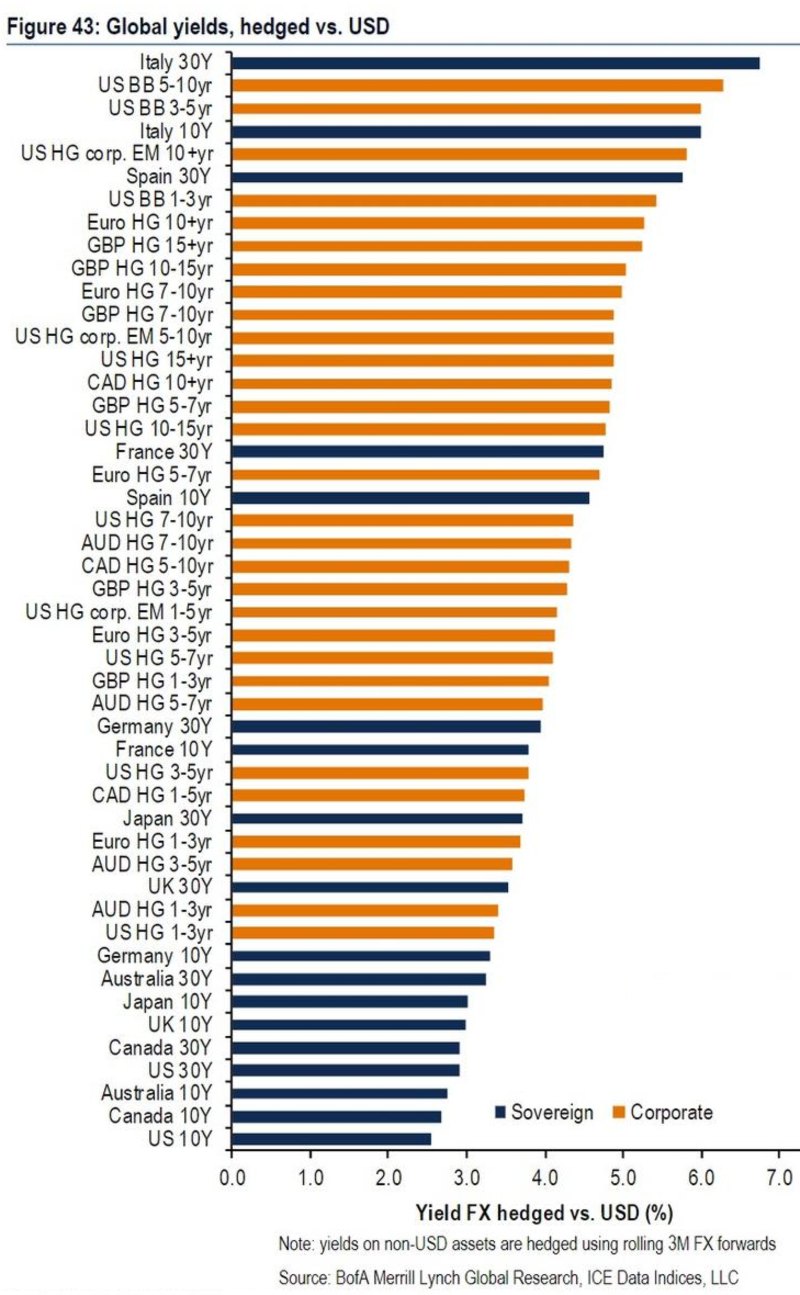 taux des bons du tresor 2019