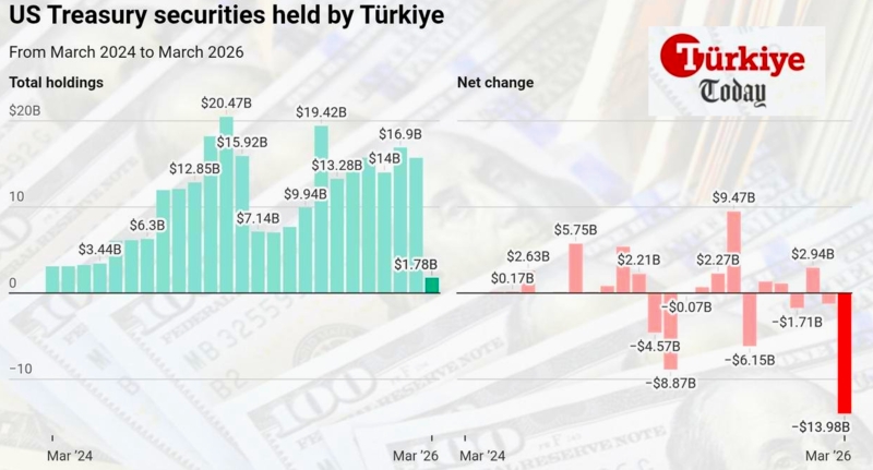photo: turquie-vend-tresueries-mai2026.jpg