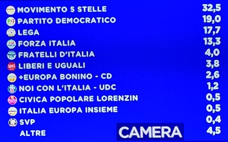 les votes de mars 2018 italie les votes de mars 2018 italie