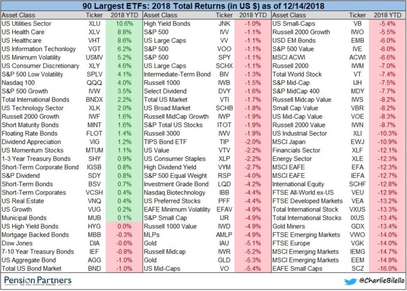 wall street dec 2018