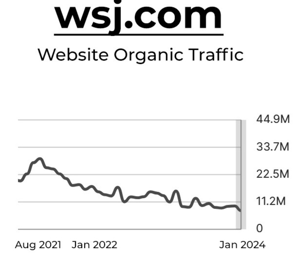 photo: wsj-trafic-mars2024.jpg